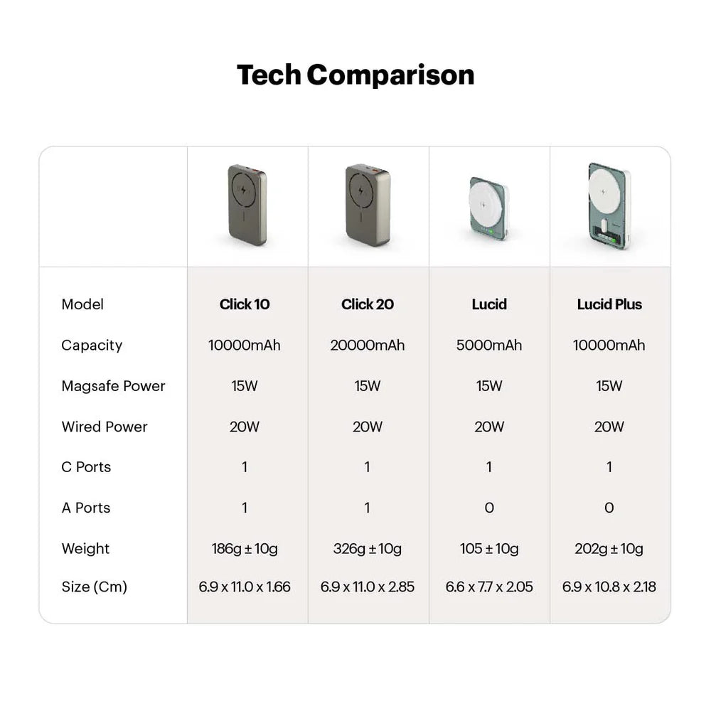Lucid Plus 15W Magnetic Wireless 10000mAh Powerbank with stand for Airpods and iPhone